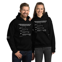 Load image into Gallery viewer, Americans Killed in One Year Women's Hoodie