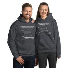 Load image into Gallery viewer, Americans Killed in One Year Women's Hoodie