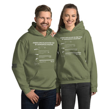 Load image into Gallery viewer, Americans Killed in One Year Women's Hoodie