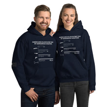 Load image into Gallery viewer, Americans Killed in One Year Men's Hoodie