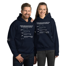 Load image into Gallery viewer, Americans Killed in One Year Women's Hoodie