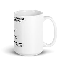 Load image into Gallery viewer, Americans Killed in One Year Mug