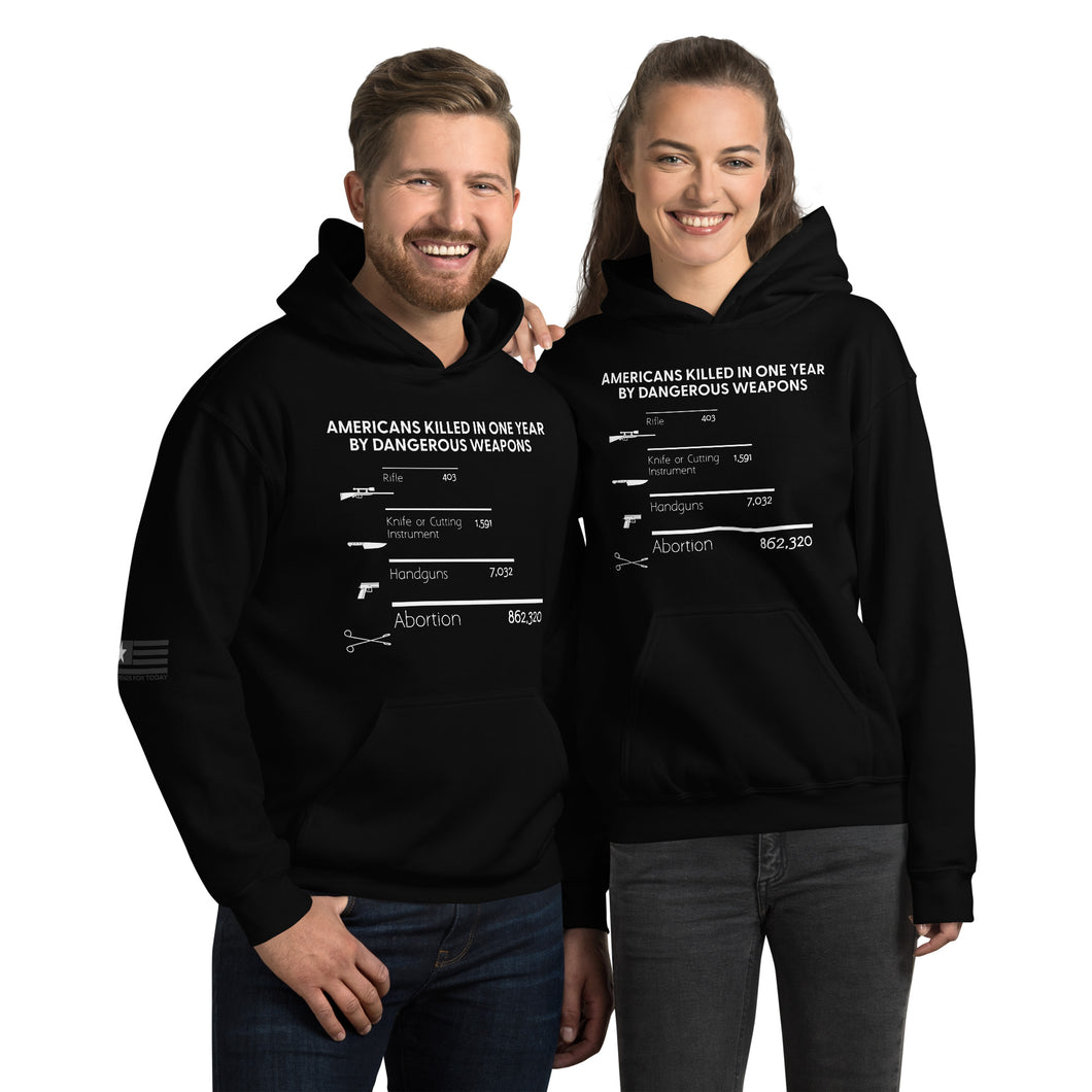 Americans Killed in One Year Men's Hoodie