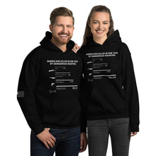 Load image into Gallery viewer, Americans Killed in One Year Women&#39;s Hoodie
