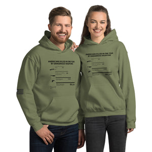 Americans Killed in One Year Men's Hoodie