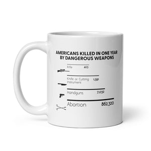 Americans Killed in One Year Mug